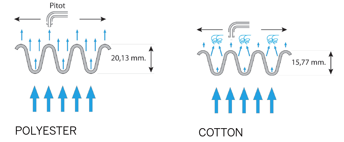 Polyester cotton airfilter